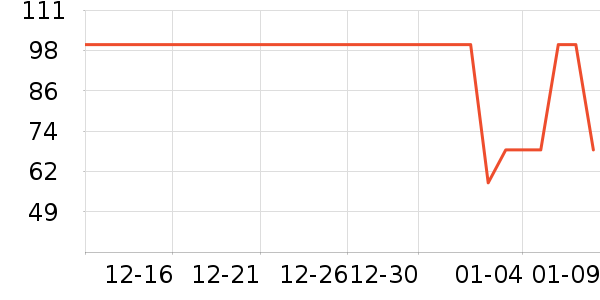 �Ź�������ʷ�۸�