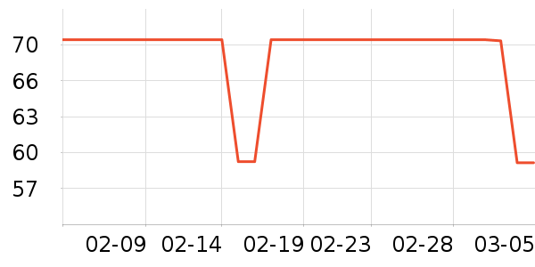 ˯�߲�ʿ��о/����/��ͷ��ʷ�۸�