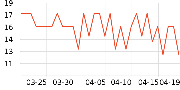 ³�ϸ�ð������ʷ�۸�