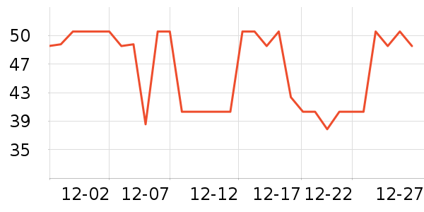 �Ա���ȫ������ʷ�۸�