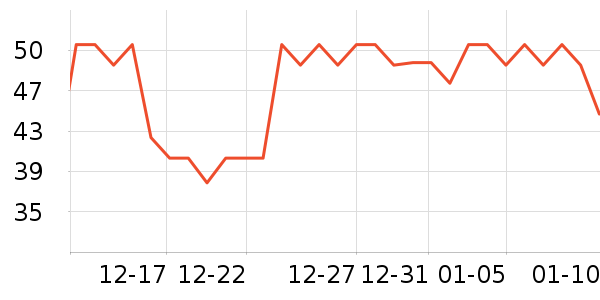 �Ա���ȫ������ʷ�۸�