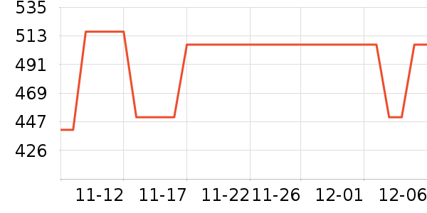 Ůʽ��װ/��װ��ʷ�۸�