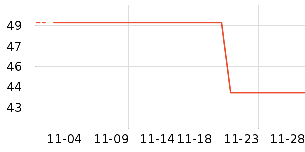 ������ʷ�۸�