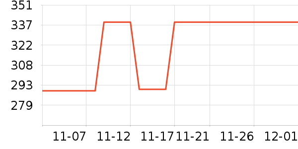 ����/������ʷ�۸�