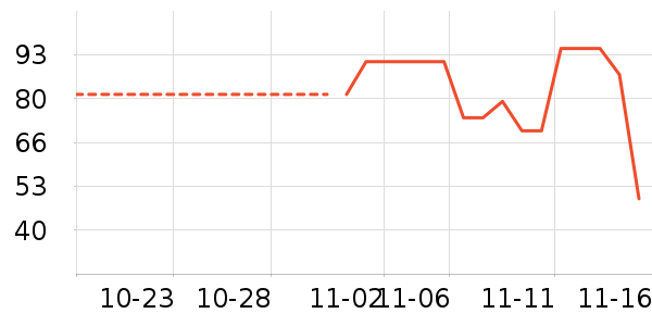 ��������ʷ�۸�