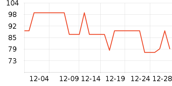 �����յ��/�������ʷ�۸�