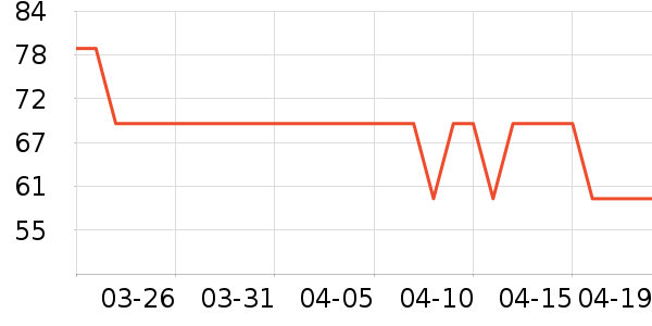 ɭ��Ůʽ��֯����ʷ�۸�