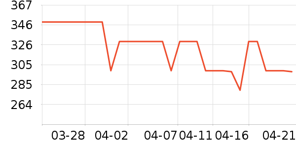 ������ʷ�۸�