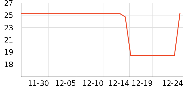 �������������ʷ�۸�