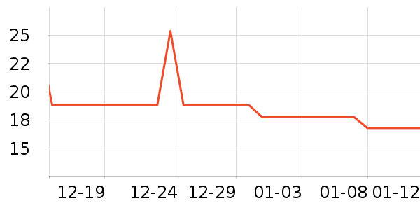 �������������ʷ�۸�