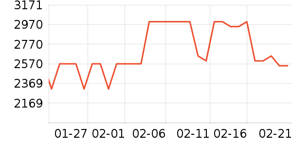 ƽ�������ʷ�۸�