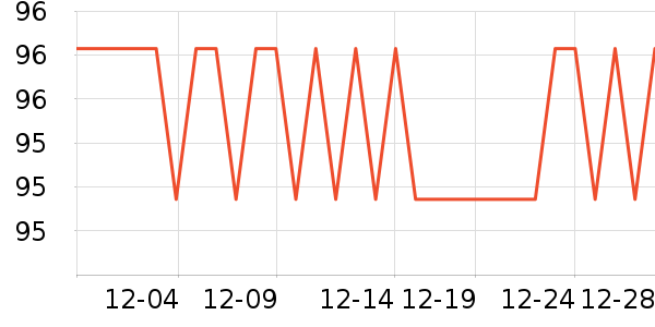 ��������ͨ���¼���ʷ�۸�