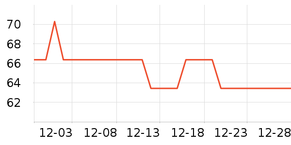 ��������ͨ���¼���ʷ�۸�