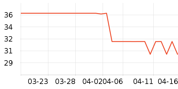 ��Ľ��Ȥ������ʷ�۸�