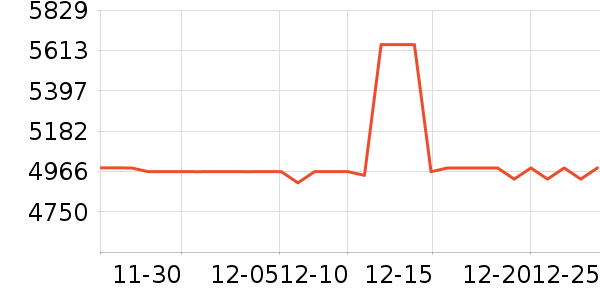 ������ʯ��ָ/������ʷ�۸�