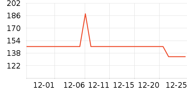 ��ζʱ��з����ʷ�۸�