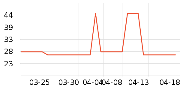 ����Ѫ������ʷ�۸�