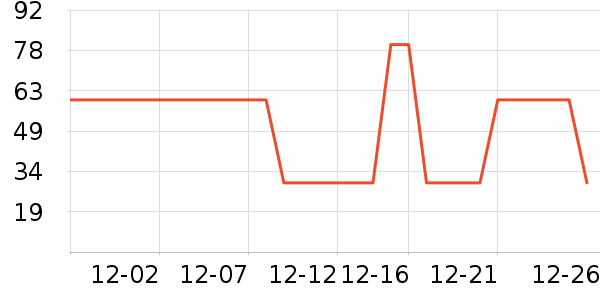 ����õ�屣ů������ʷ�۸�