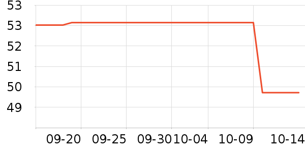 ���׳����̷���ʷ�۸�