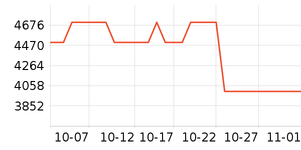 �Ӳ���ƹ������Ʒ��ʷ�۸�