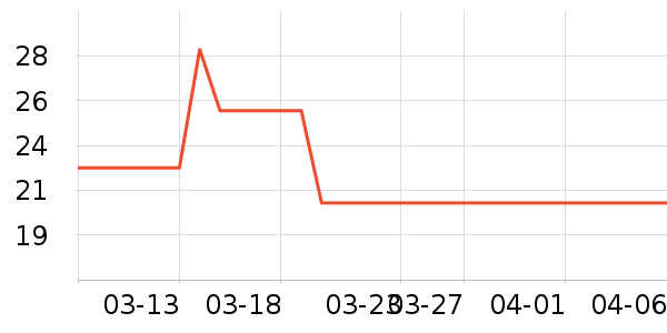 �����̷�����ʳ��ʷ�۸�