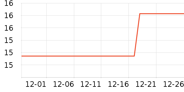 Ԫ��ʯ��/�㶷��ʷ�۸�