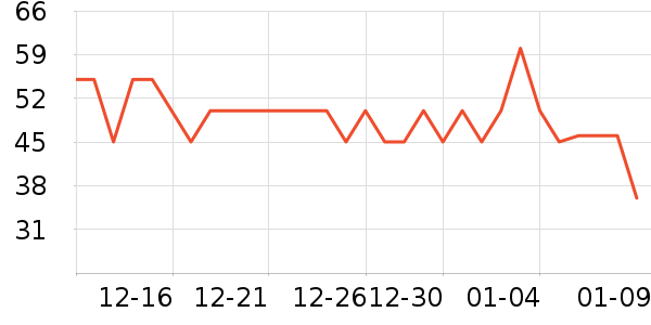 ϲ֮�ɹ���/������ʷ�۸�