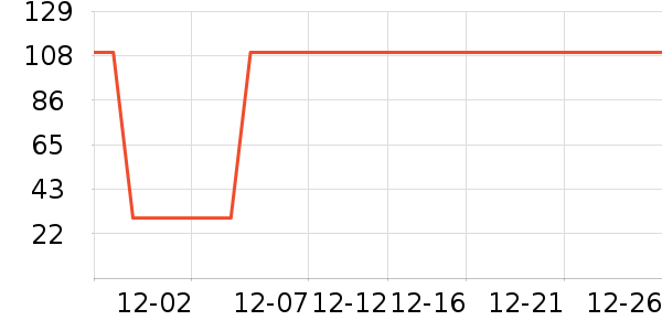 �㳹�ײ���ʷ�۸�