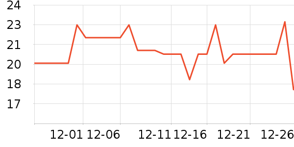 ���P����������ʷ�۸�