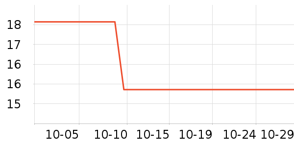 ��ľ������ʷ�۸�