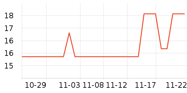 ��ľ������ʷ�۸�