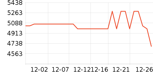 ���������Ʒ��ʷ�۸�