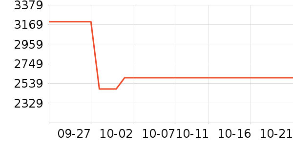 ������Ʒ��ʷ�۸�