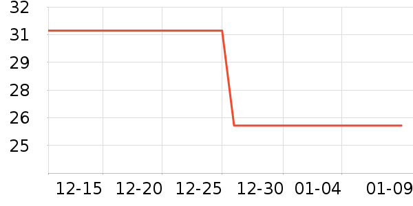 С�������ʷ�۸�