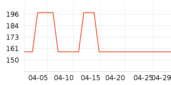 �������������е��ʷ�۸�