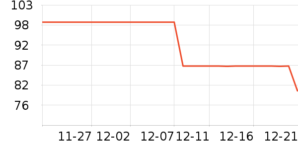 �Ҿ���ʷ�۸�