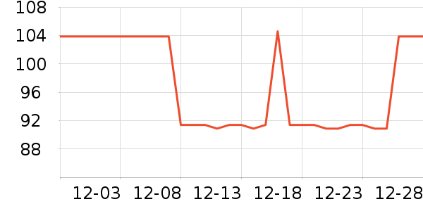 ������ʷ�۸�