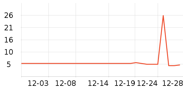 ��Ͽ����Ź�������ʷ�۸�