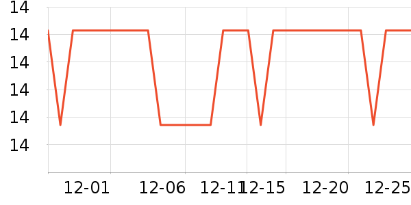 �Ź�������ʷ�۸�