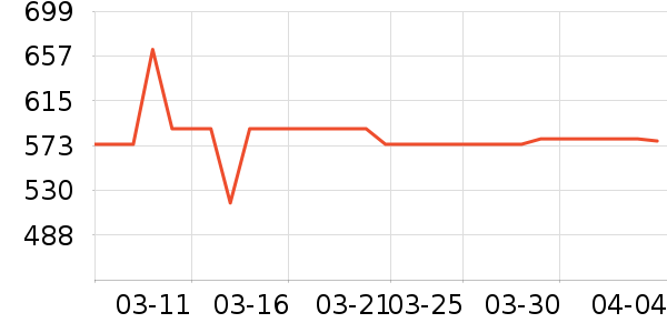 ����ſ��׾���ʷ�۸�