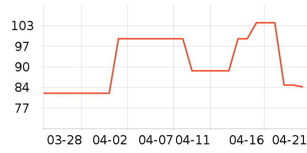 ����1664ơ����ʷ�۸�