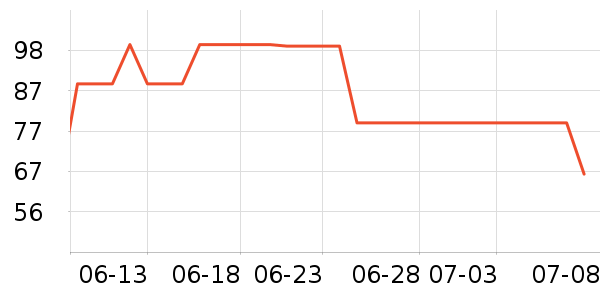 ����1664ơ����ʷ�۸�