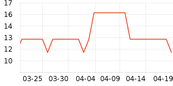 ������ʷ�۸�