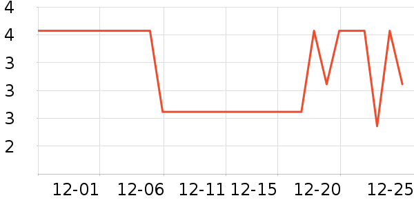 ���γ���������ʷ�۸�