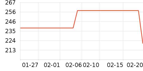 ��·�˴�����Ʒ��ʷ�۸�