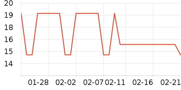 ë��/������ʷ�۸�