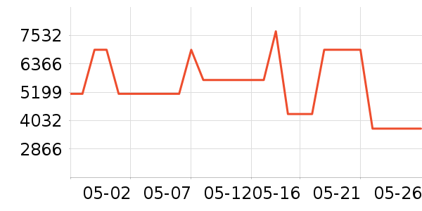 �ϰ�ϴ�����ʷ�۸�