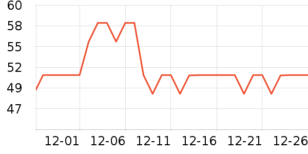 JANUS�˶�������ʷ�۸�