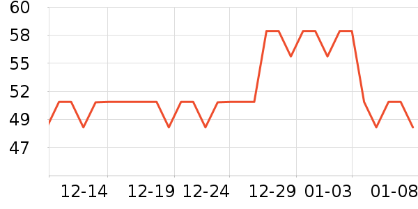 JANUS�˶�������ʷ�۸�