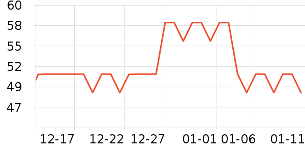 JANUS�˶�������ʷ�۸�